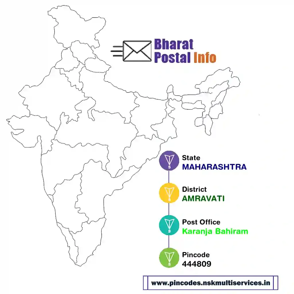 maharashtra-amravati-karanja bahiram-444809